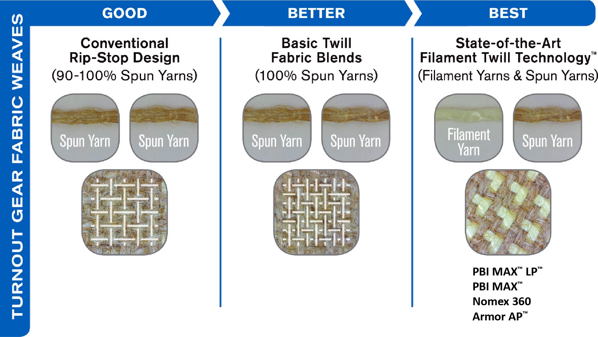 SC FTT Weave Comparisions Int'l-01