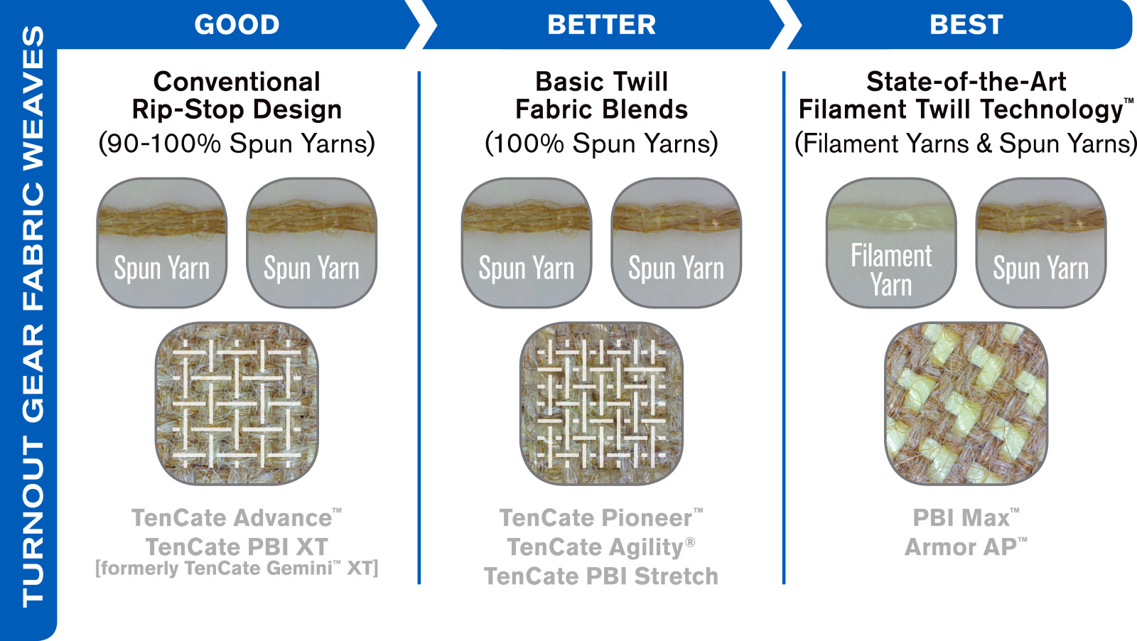 Textile Company  Global Textile Company - Safety Components